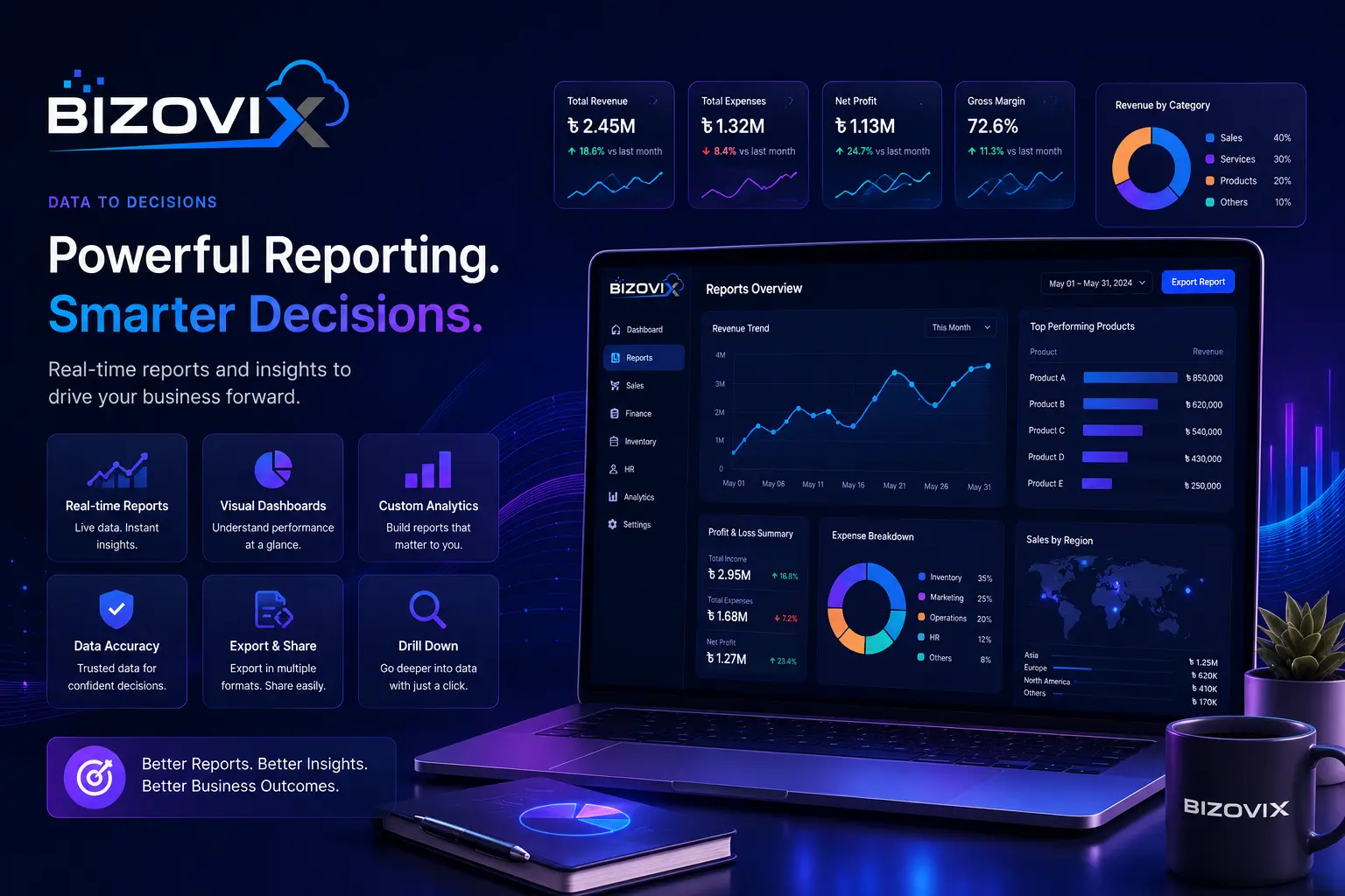 ERP Dashboards: Reports Leaders Should Review Every Week